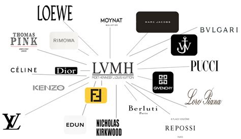 lv mh|LVMH website.